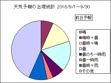 �V�C�\��o�����v�@�O��