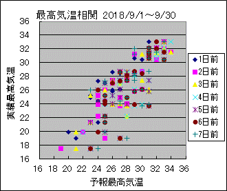 �ō��C�����ց@All