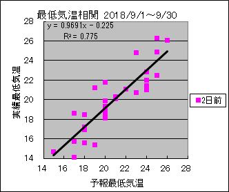 �Œ�C�����ց@�Q���O