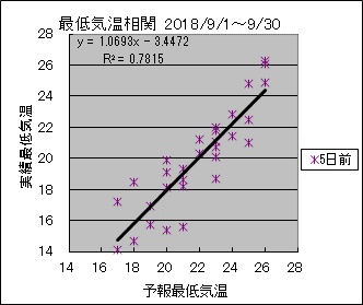 �Œ�C�����ց@�T���O