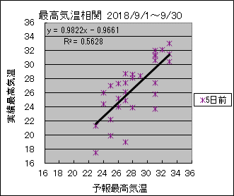 �ō��C�����ց@�T���O