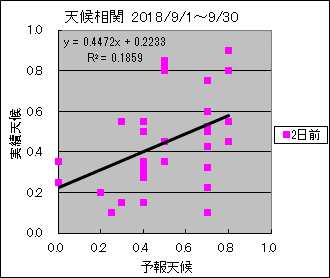 �V�󑊊ց@�Q���O