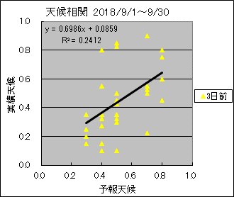 �V�󑊊ց@�R���O