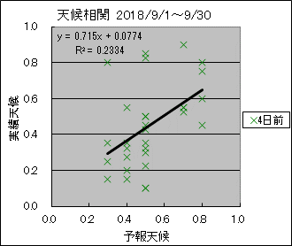 �V�󑊊ց@�S���O