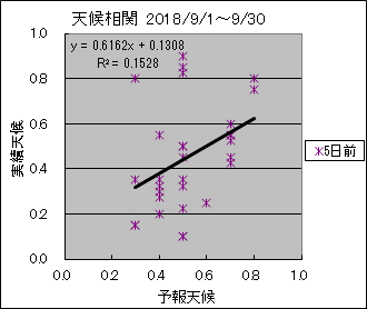 �V�󑊊ց@�T���O