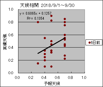 �V�󑊊ց@�U���O