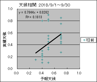 �V�󑊊ց@�V���O