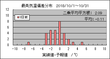 �ō��C���΍��@�Q���O