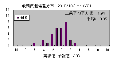 �ō��C���΍��@�R���O