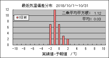 �Œ�C���΍��@�Q���O
