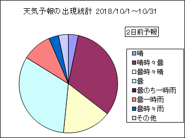 �V�C�\��o�����v�@�Q���O