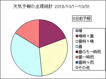 �V�C�\��o�����v�@�U���O