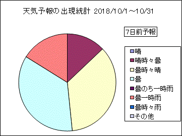 �V�C�\��o�����v�@�V���O