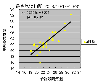 �ō��C�����ց@�R���O