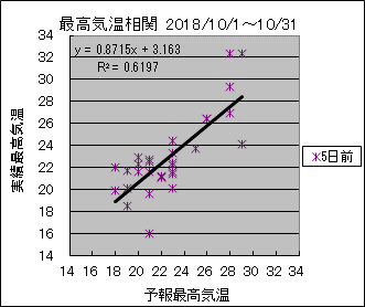 �ō��C�����ց@�T���O