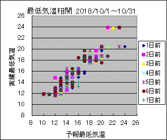 �Œ�C�����ց@All