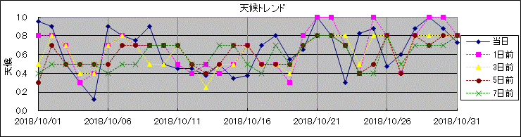 �V��g�����h