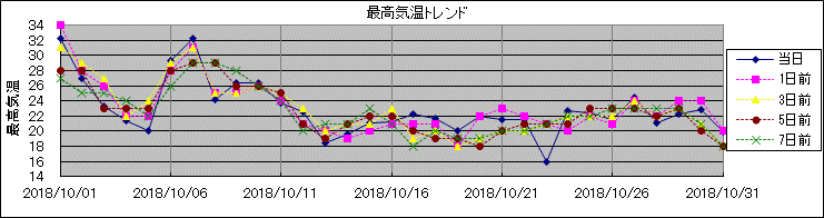 �ō��C���g�����h