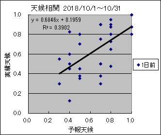 �V�󑊊ց@�O��