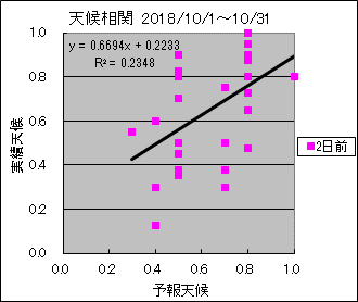 �V�󑊊ց@�Q���O