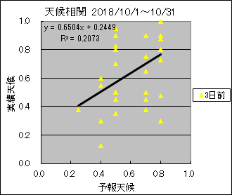 �V�󑊊ց@�R���O