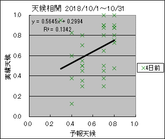 �V�󑊊ց@�S���O