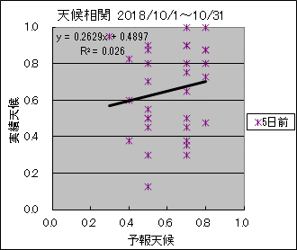 �V�󑊊ց@�T���O