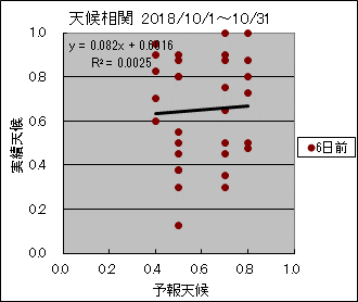 �V�󑊊ց@�U���O