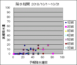 �~�����ց@All