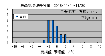 �ō��C���΍��@�O��