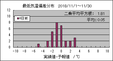 �Œ�C���΍��@�U���O