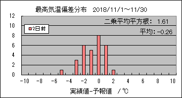 �ō��C���΍��@�Q���O