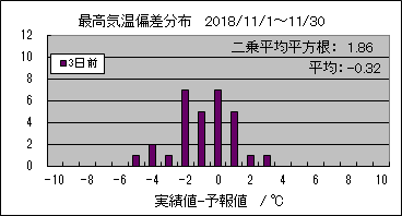 �ō��C���΍��@�R���O