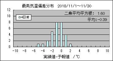 �ō��C���΍��@�S���O