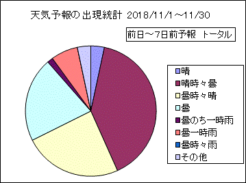�V�C�\��o�����v�@����
