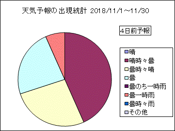 �V�C�\��o�����v�@�S���O