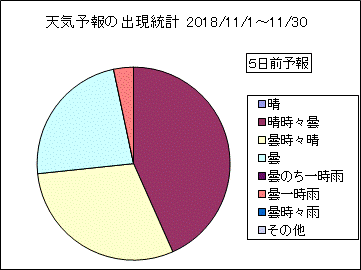 �V�C�\��o�����v�@�T���O