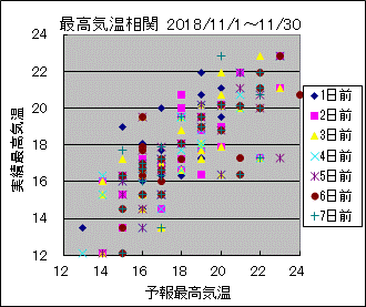 �ō��C�����ց@All