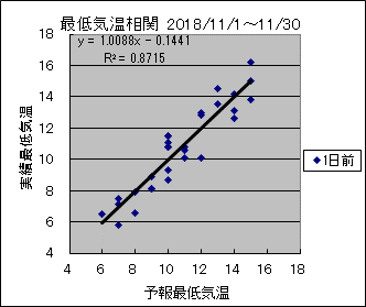 �Œ�C�����ց@�O��