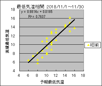 �Œ�C�����ց@�R���O