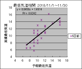 �Œ�C�����ց@�T���O