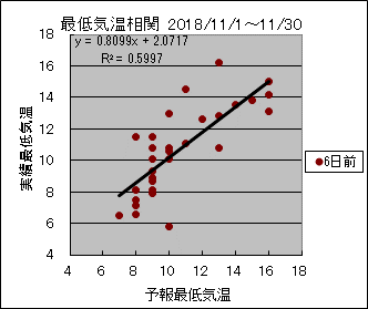 �Œ�C�����ց@�U���O