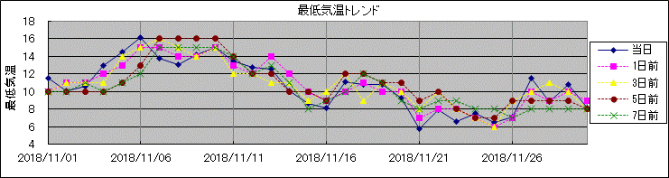 �Œ�C���g�����h