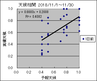 �V�󑊊ց@�O��