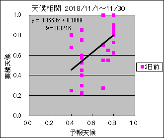 �V�󑊊ց@�Q���O