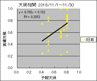 �V�󑊊ց@�R���O