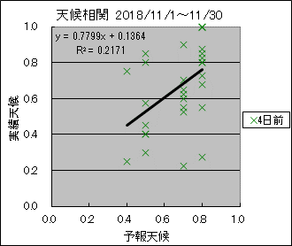 �V�󑊊ց@�S���O