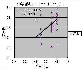 �V�󑊊ց@�T���O