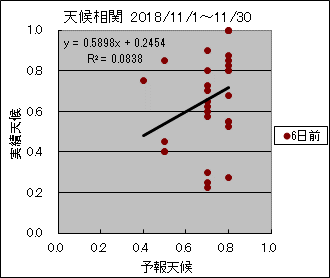 �V�󑊊ց@�U���O