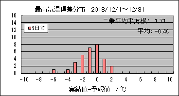 �ō��C���΍��@�Q���O